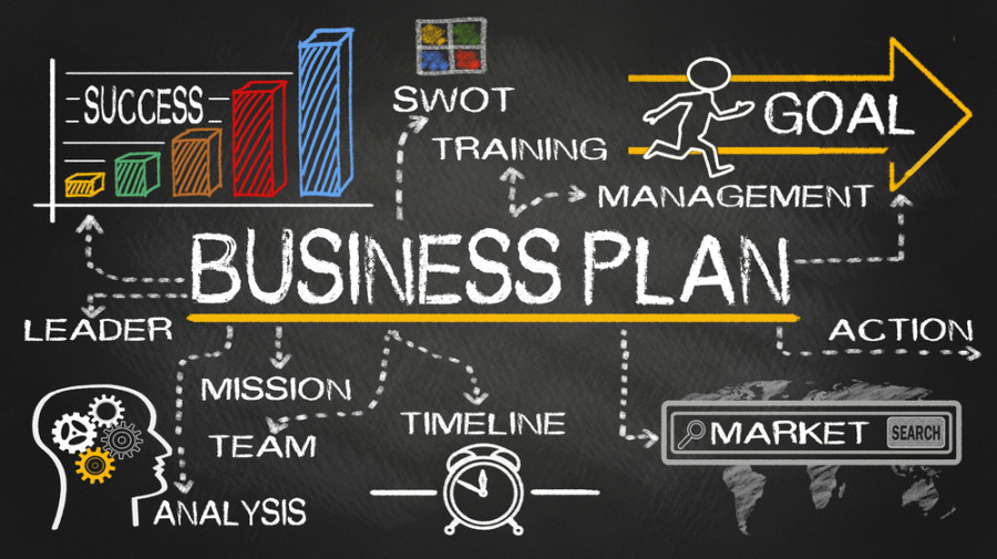 Business System Plan